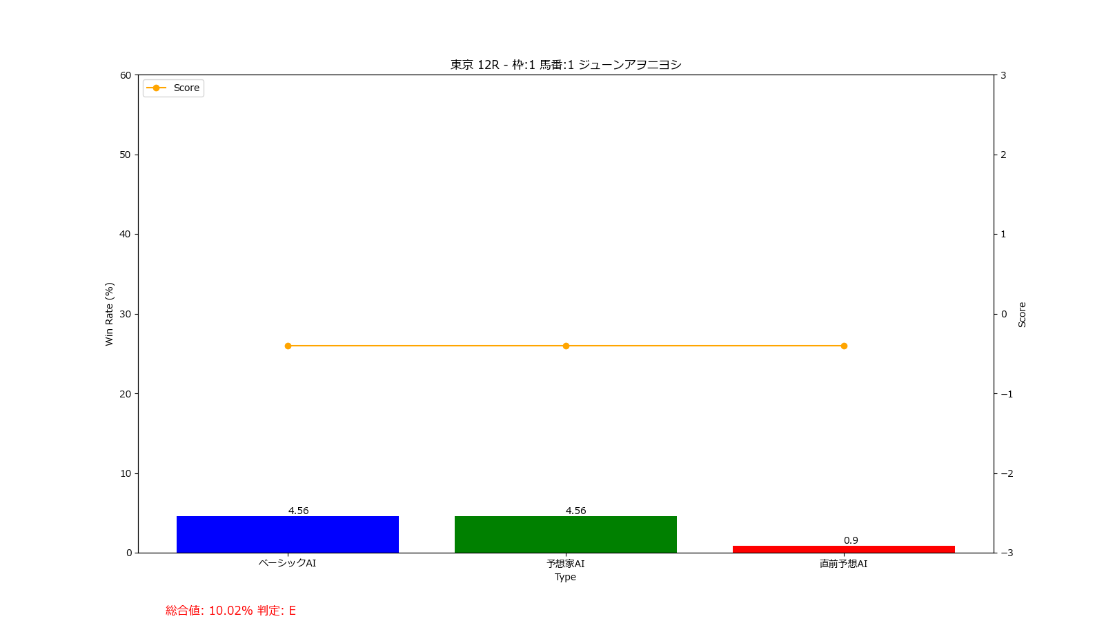 馬番: 1