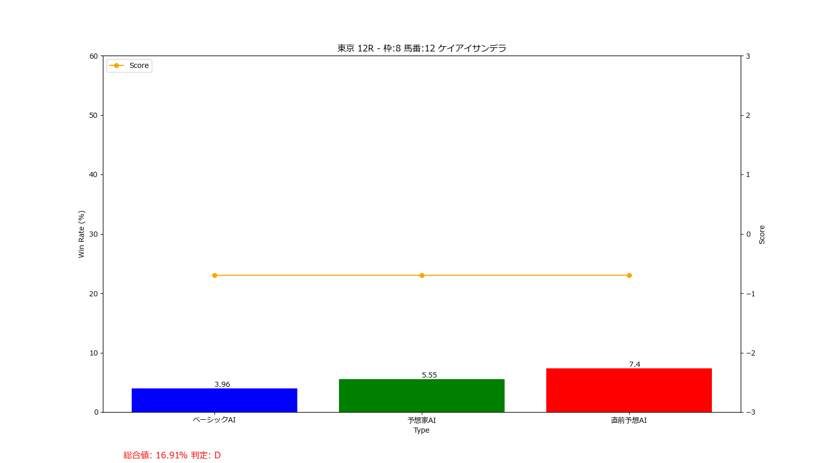 馬番: 12