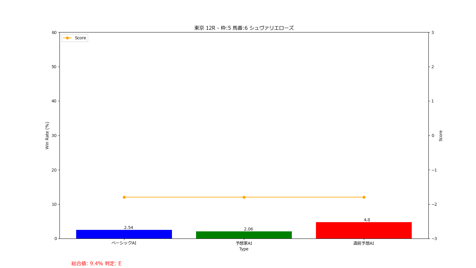 馬番: 6