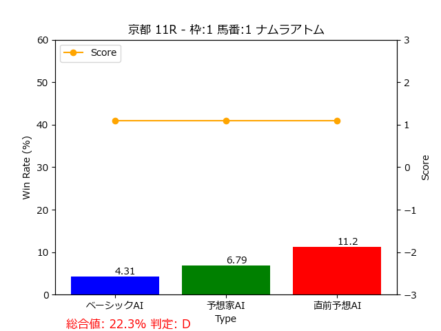 馬番: 1