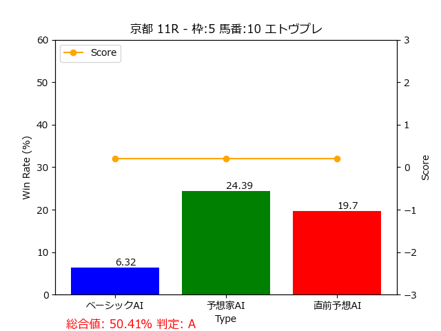 馬番: 10