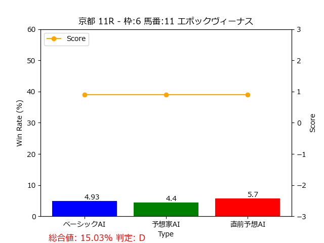 馬番: 11