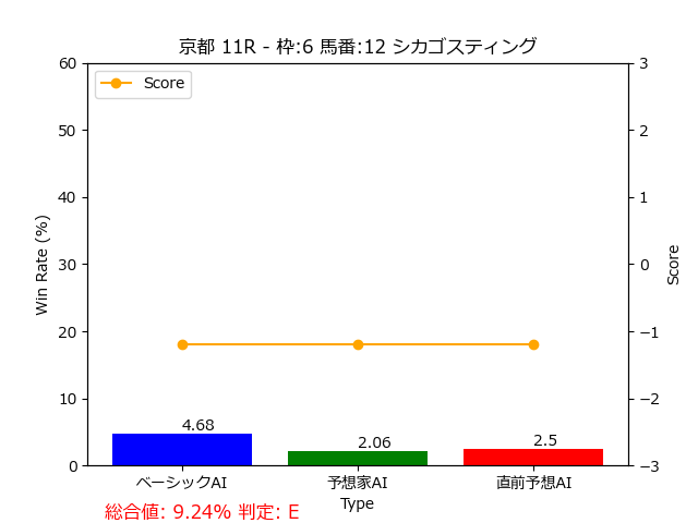 馬番: 12