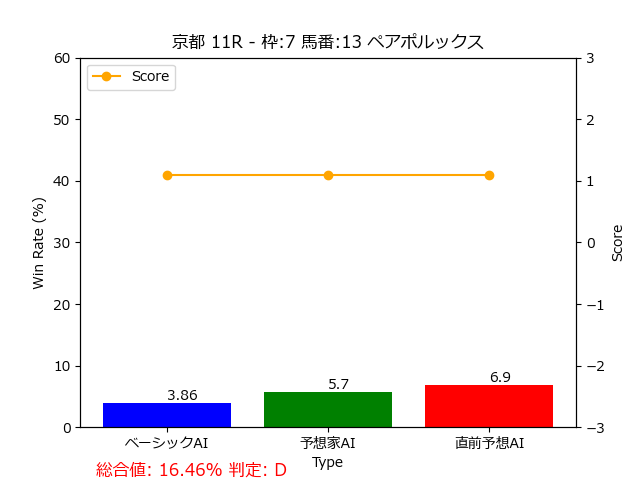 馬番: 13