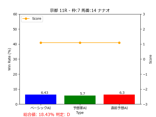 馬番: 14