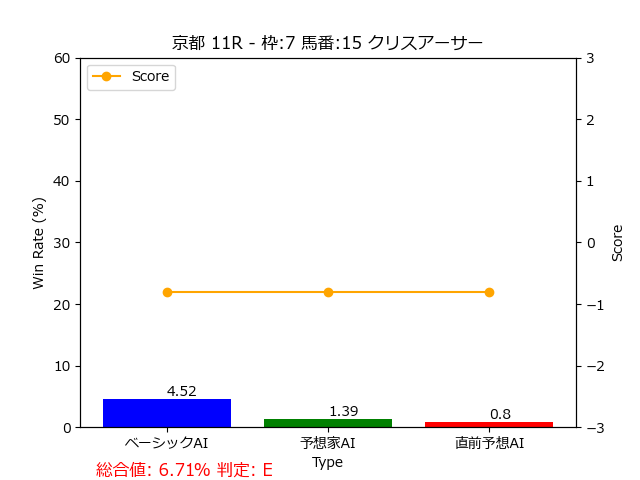 馬番: 15