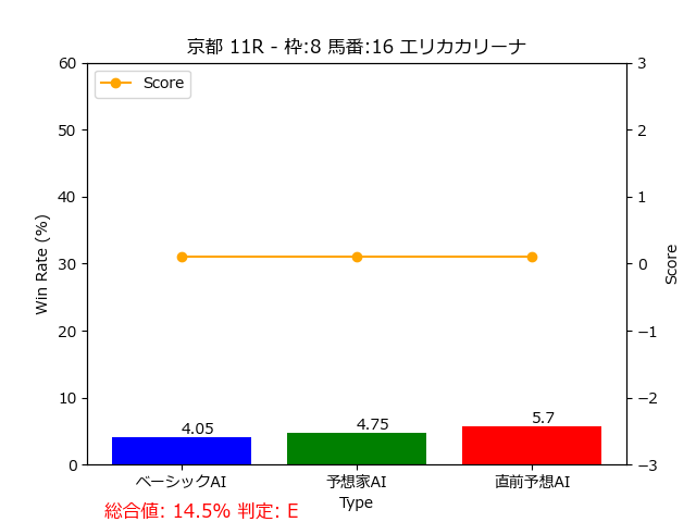 馬番: 16