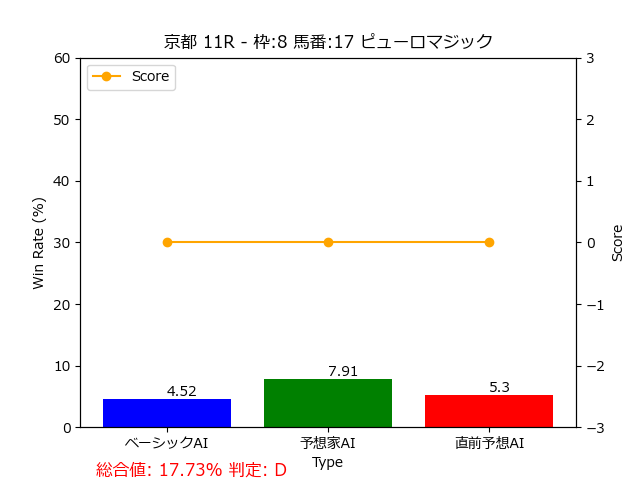 馬番: 17