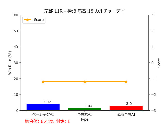 馬番: 18