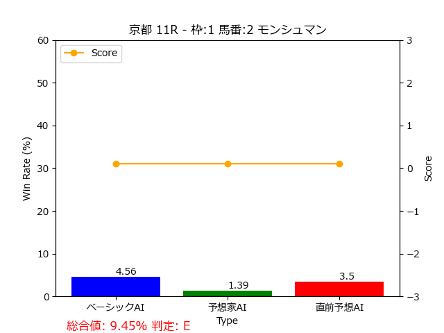 馬番: 2