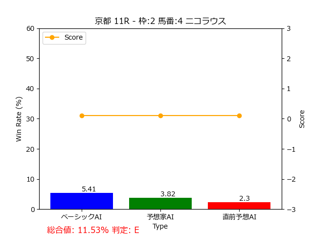 馬番: 4