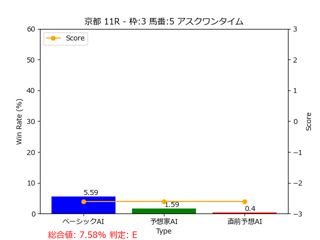 馬番: 5