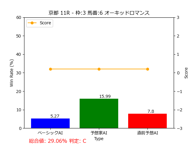 馬番: 6