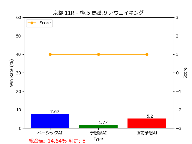 馬番: 9