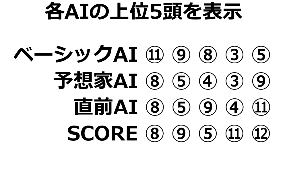 各馬の個別評価