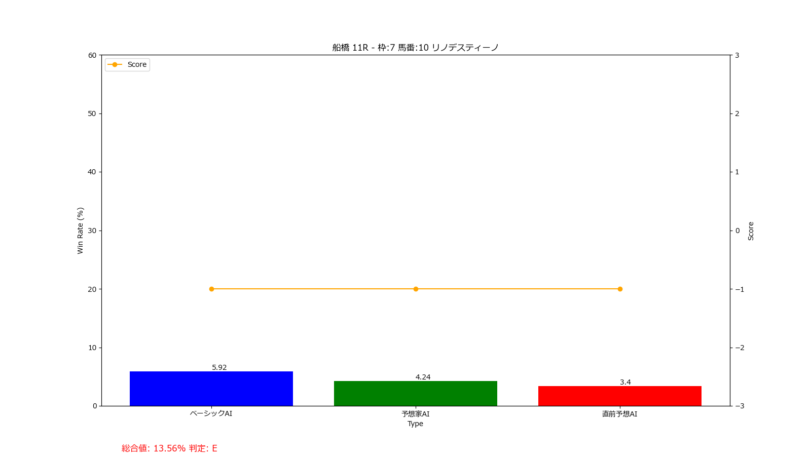 馬番: 10