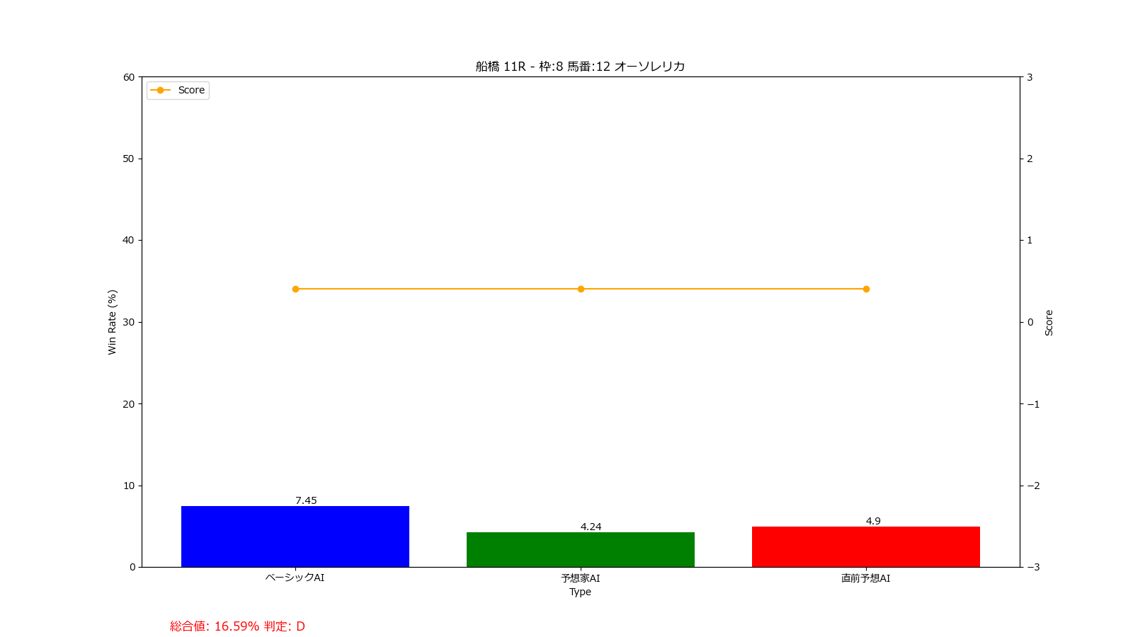 馬番: 12