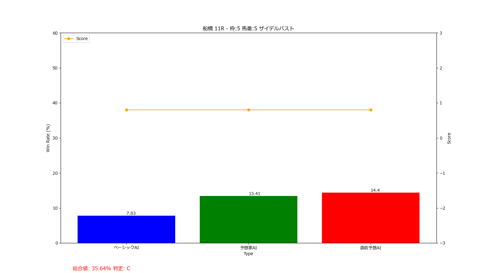 馬番: 5