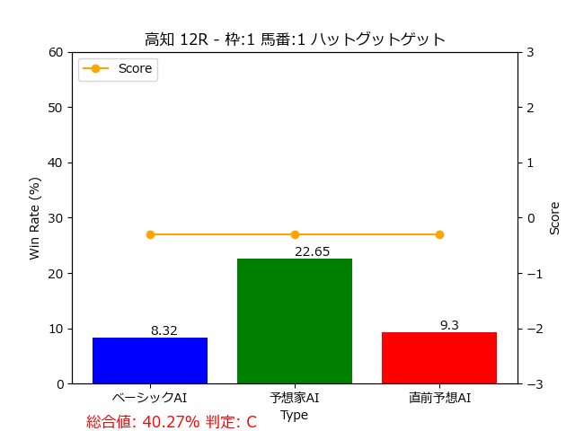 馬番: 1