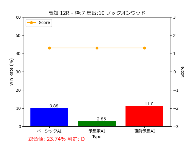 馬番: 10