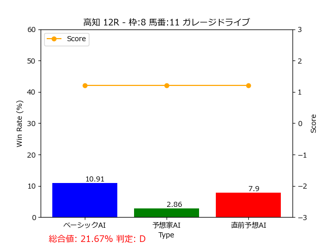 馬番: 11