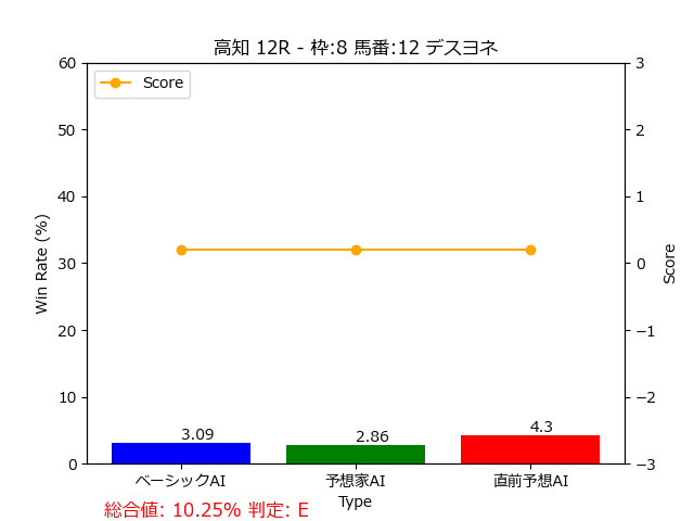 馬番: 12