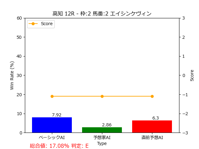 馬番: 2