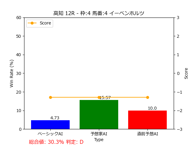 馬番: 4