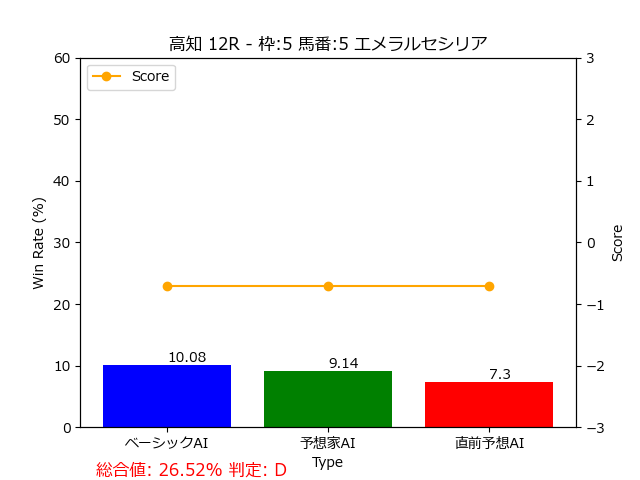 馬番: 5