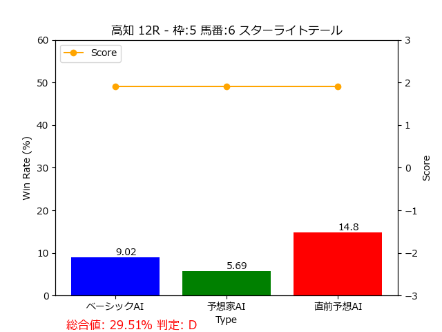 馬番: 6