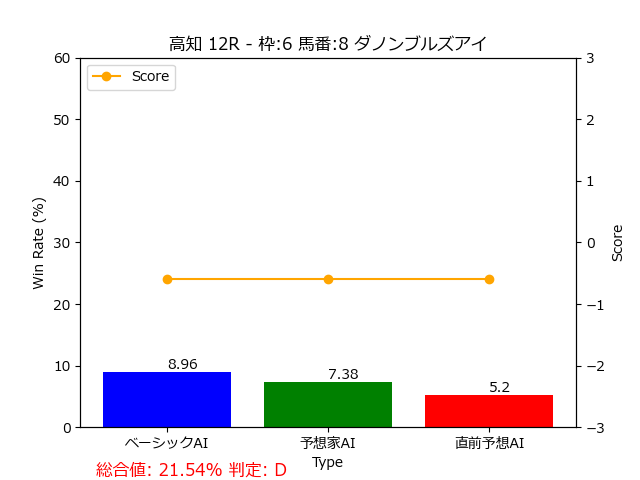 馬番: 8