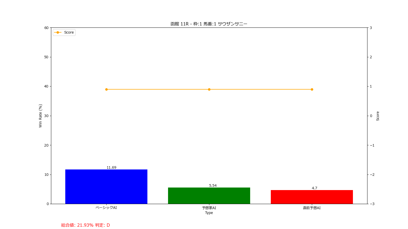 馬番: 1