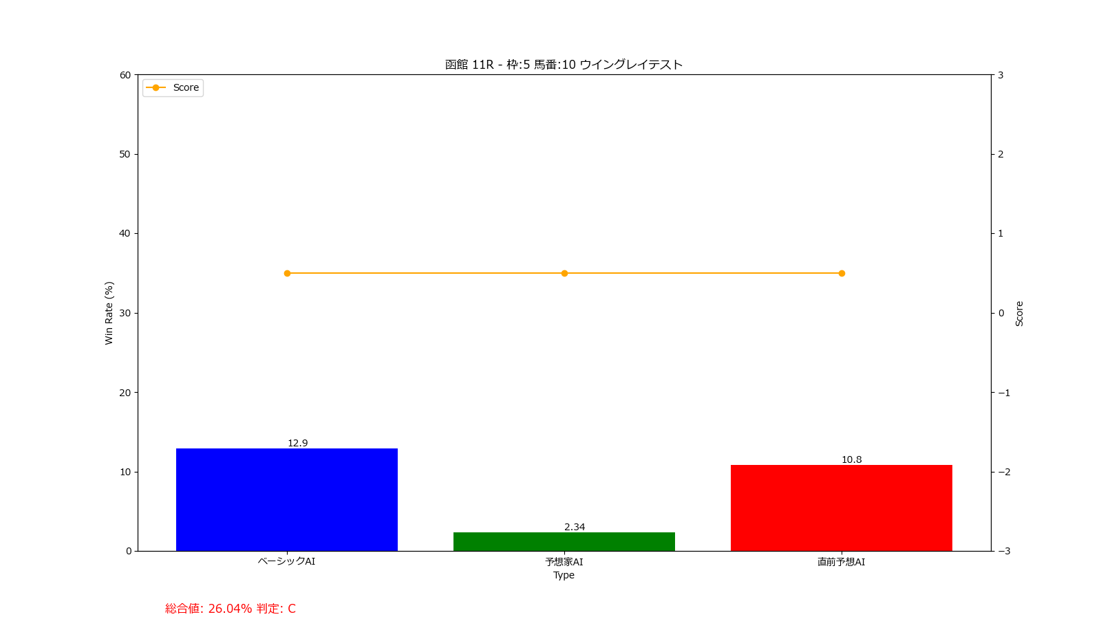 馬番: 10