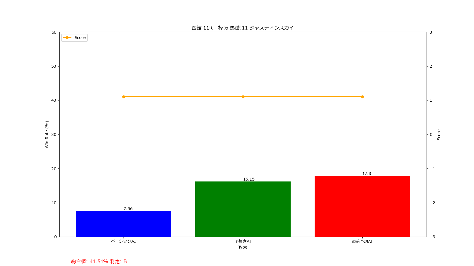 馬番: 11