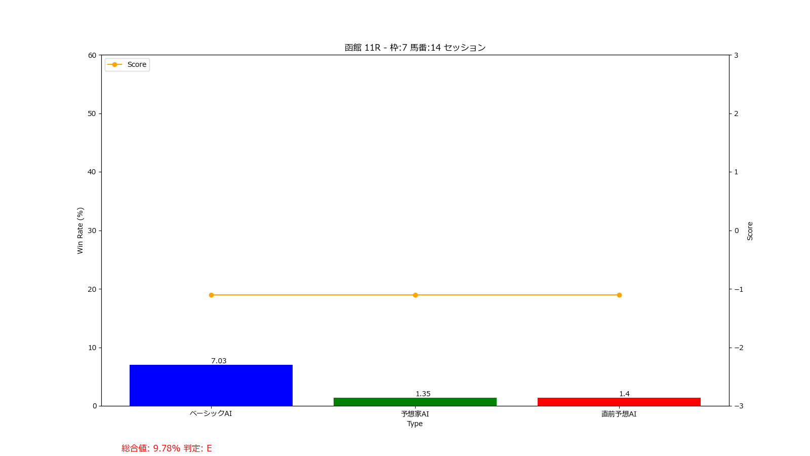 馬番: 14