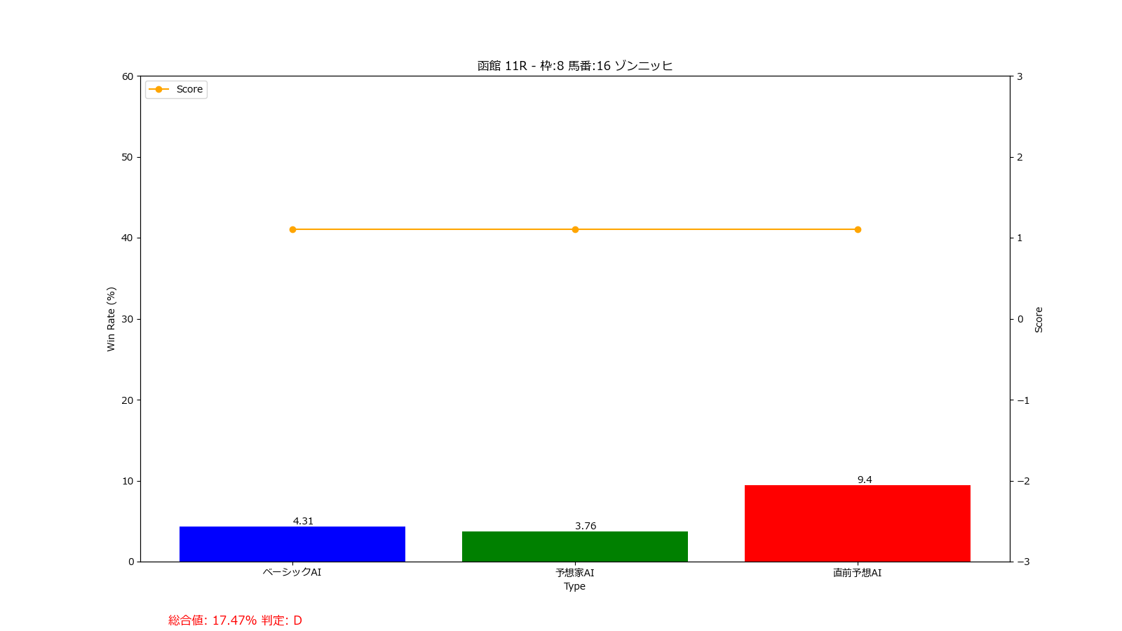 馬番: 16