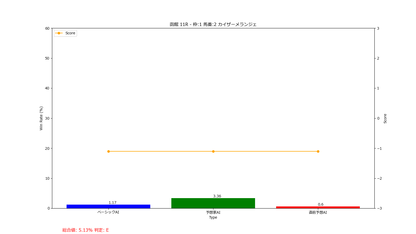 馬番: 2