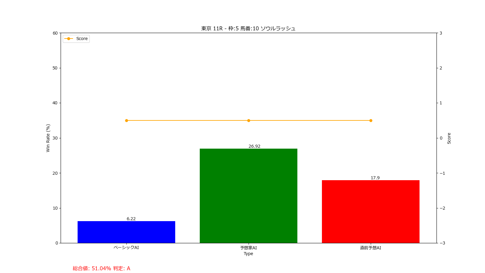 馬番: 10