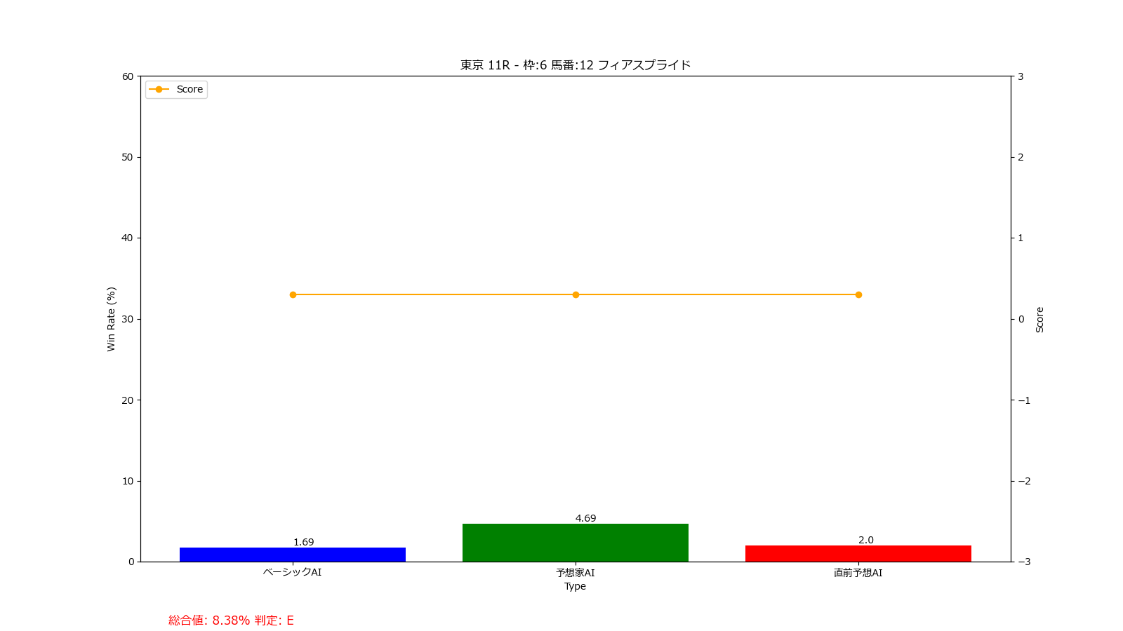 馬番: 12