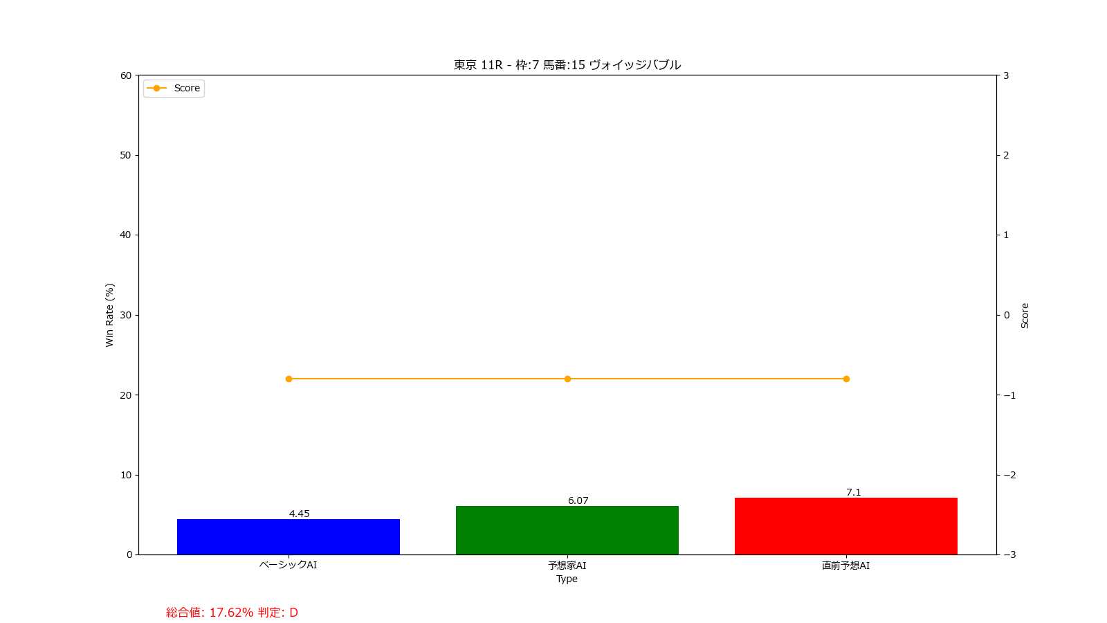 馬番: 15