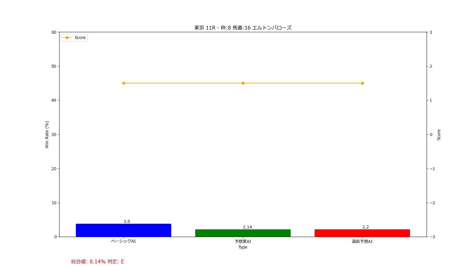 馬番: 16