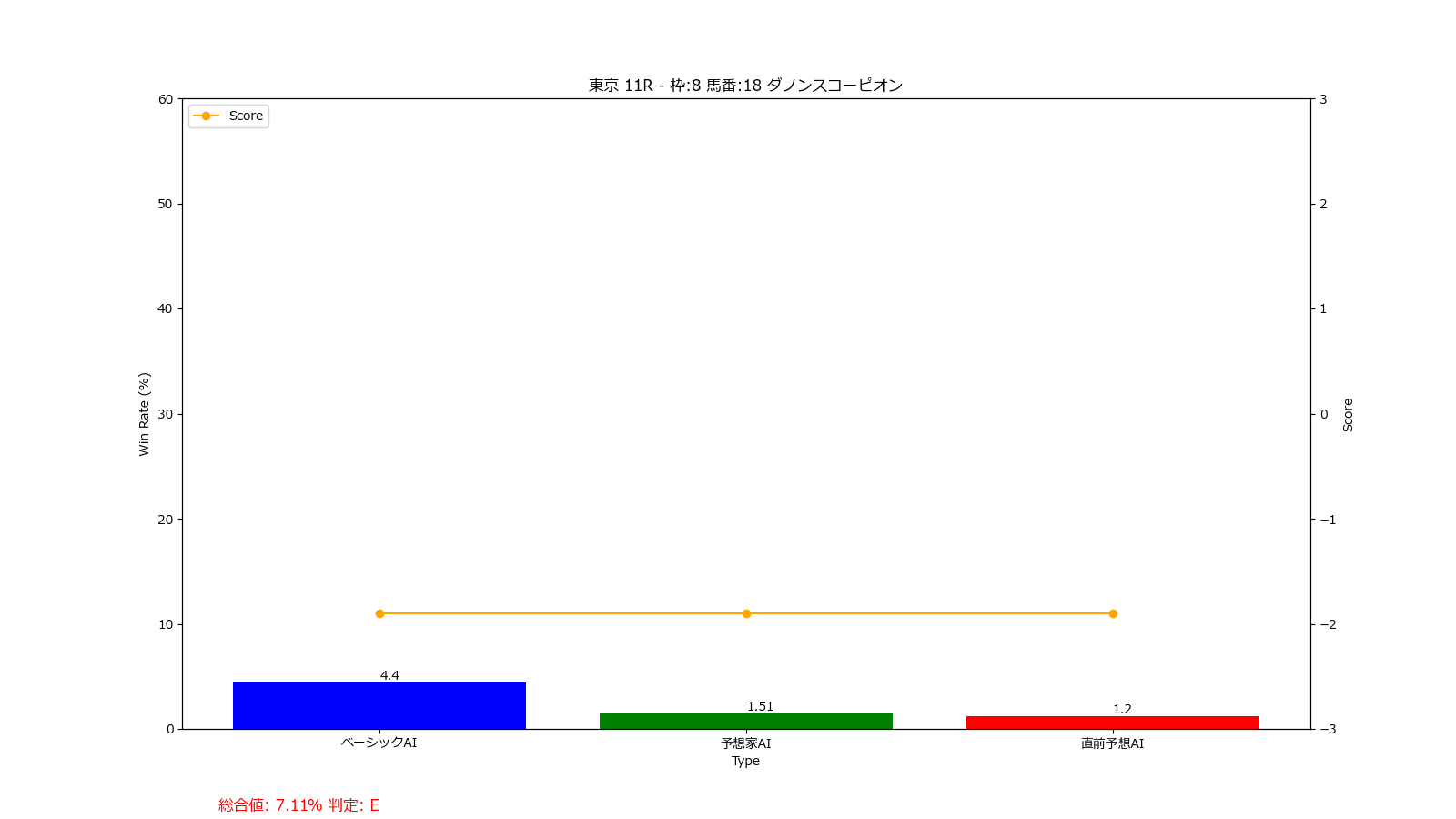 馬番: 18