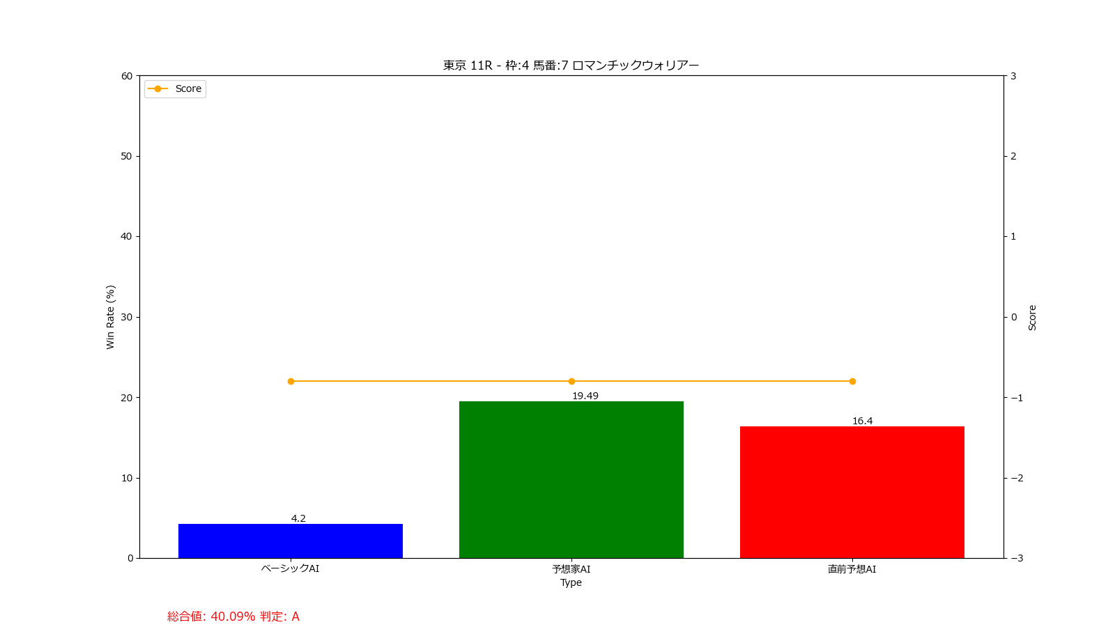 馬番: 7