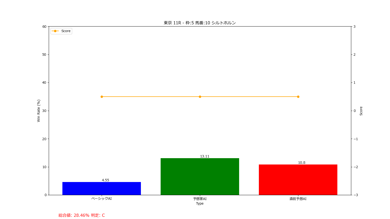 馬番: 10