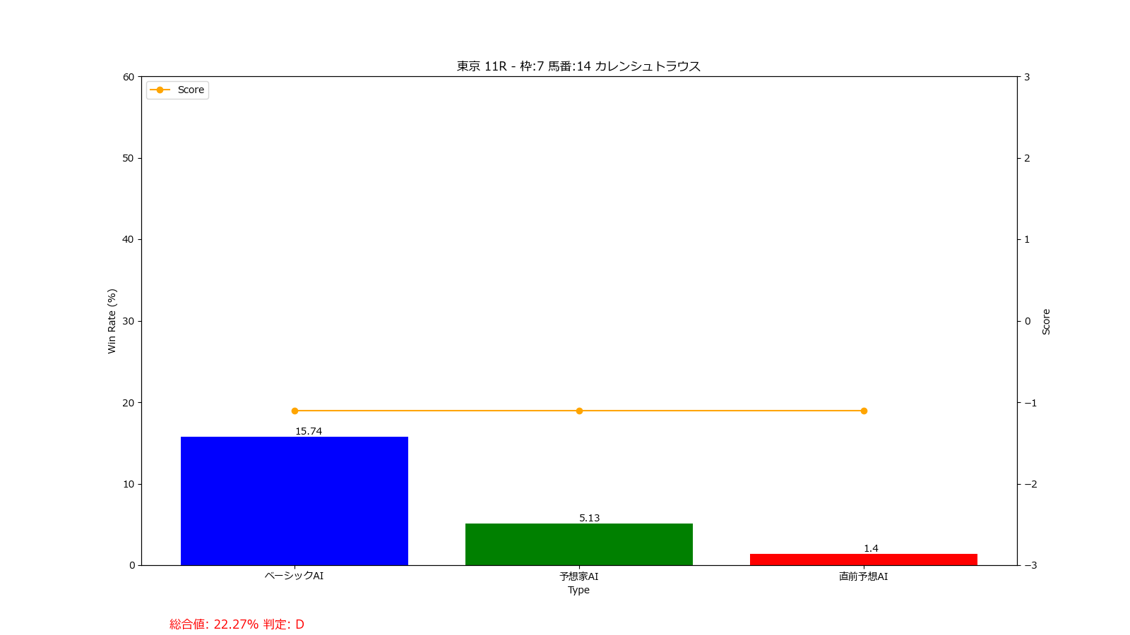 馬番: 14