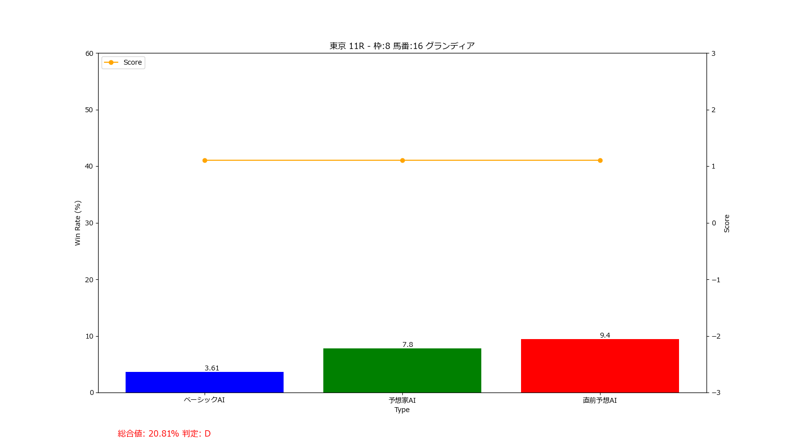 馬番: 16