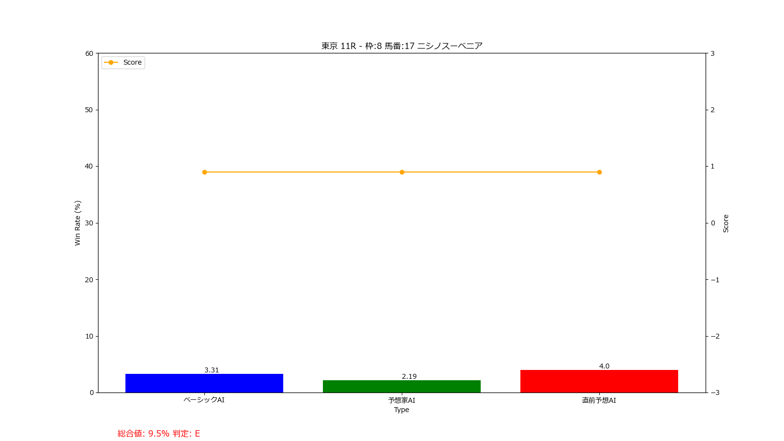 馬番: 17