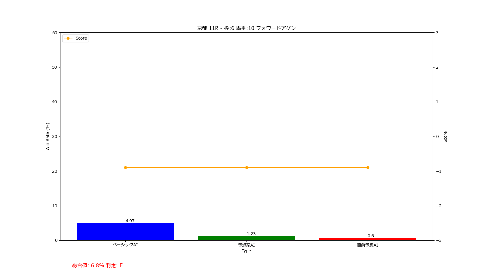 馬番: 10