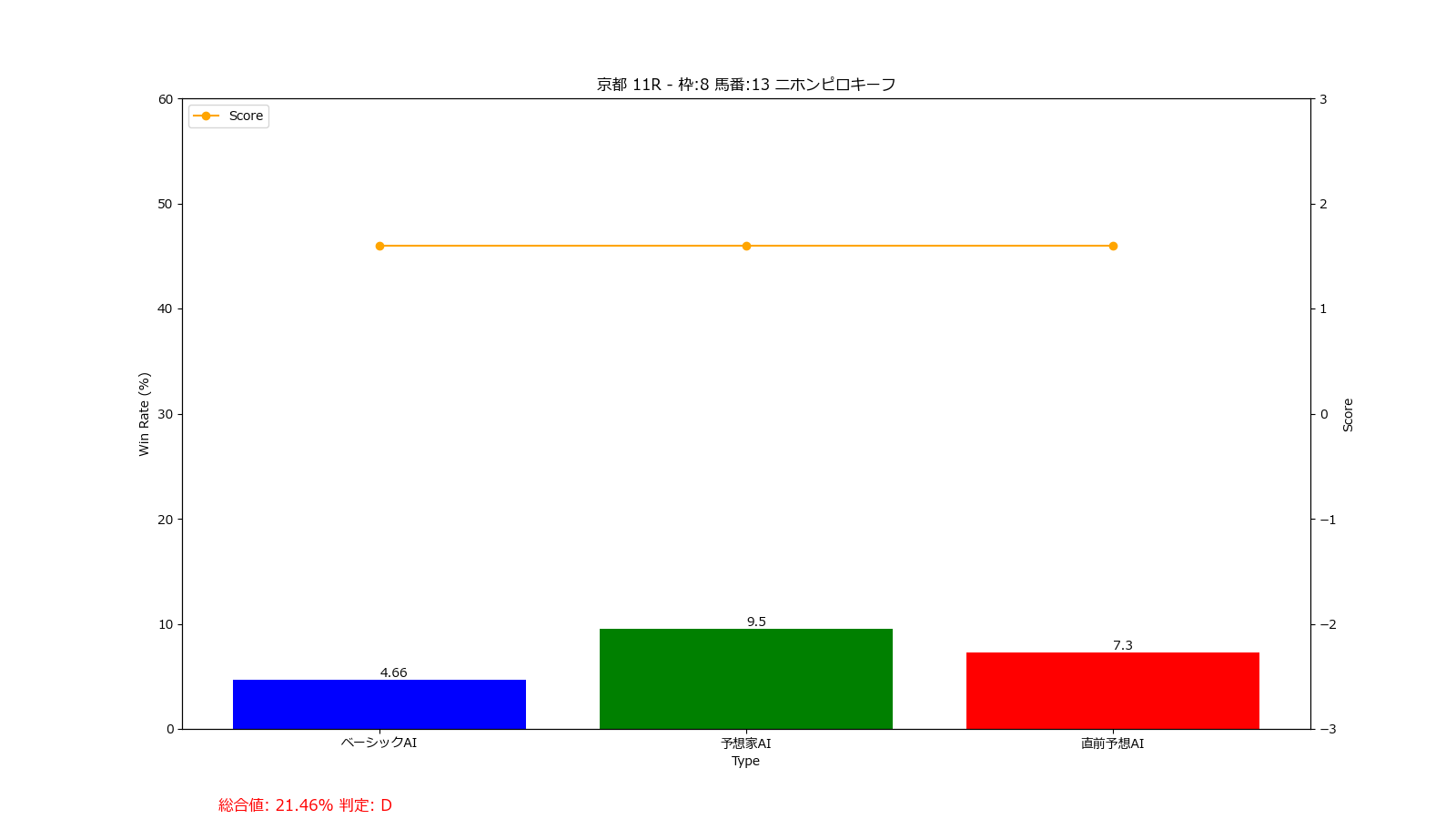 馬番: 13