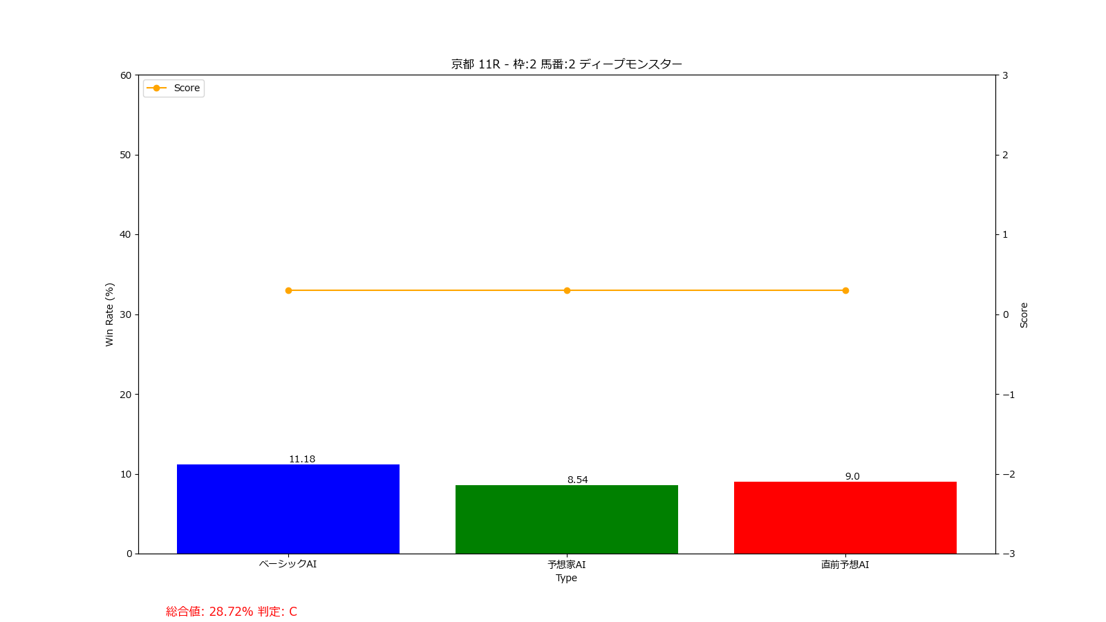 馬番: 2